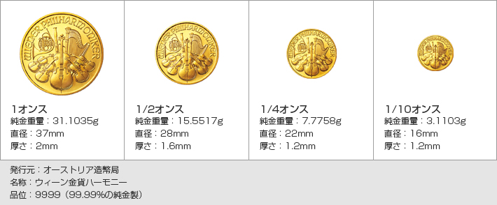 メイプルリーフ金貨  オンス